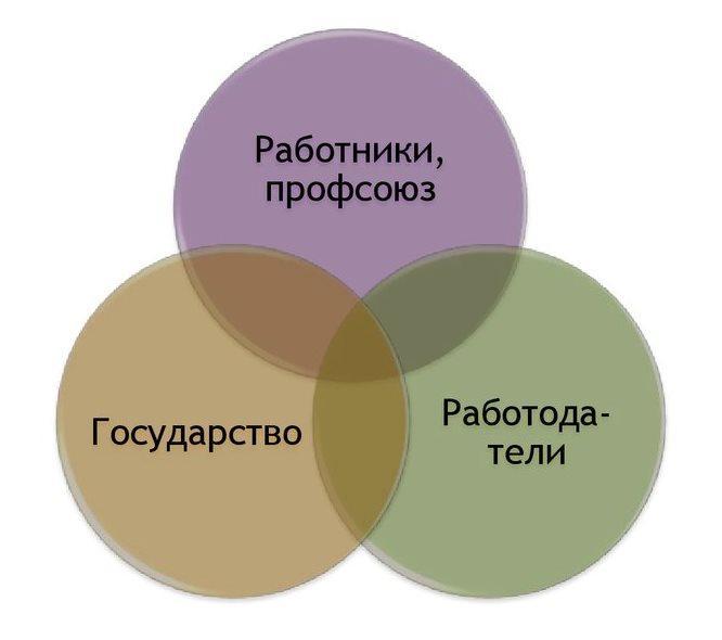 Участие на заседании РТК
